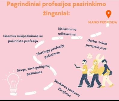 II klasių mokiniai susipažino su profesijos pasirinkimo žingsniais